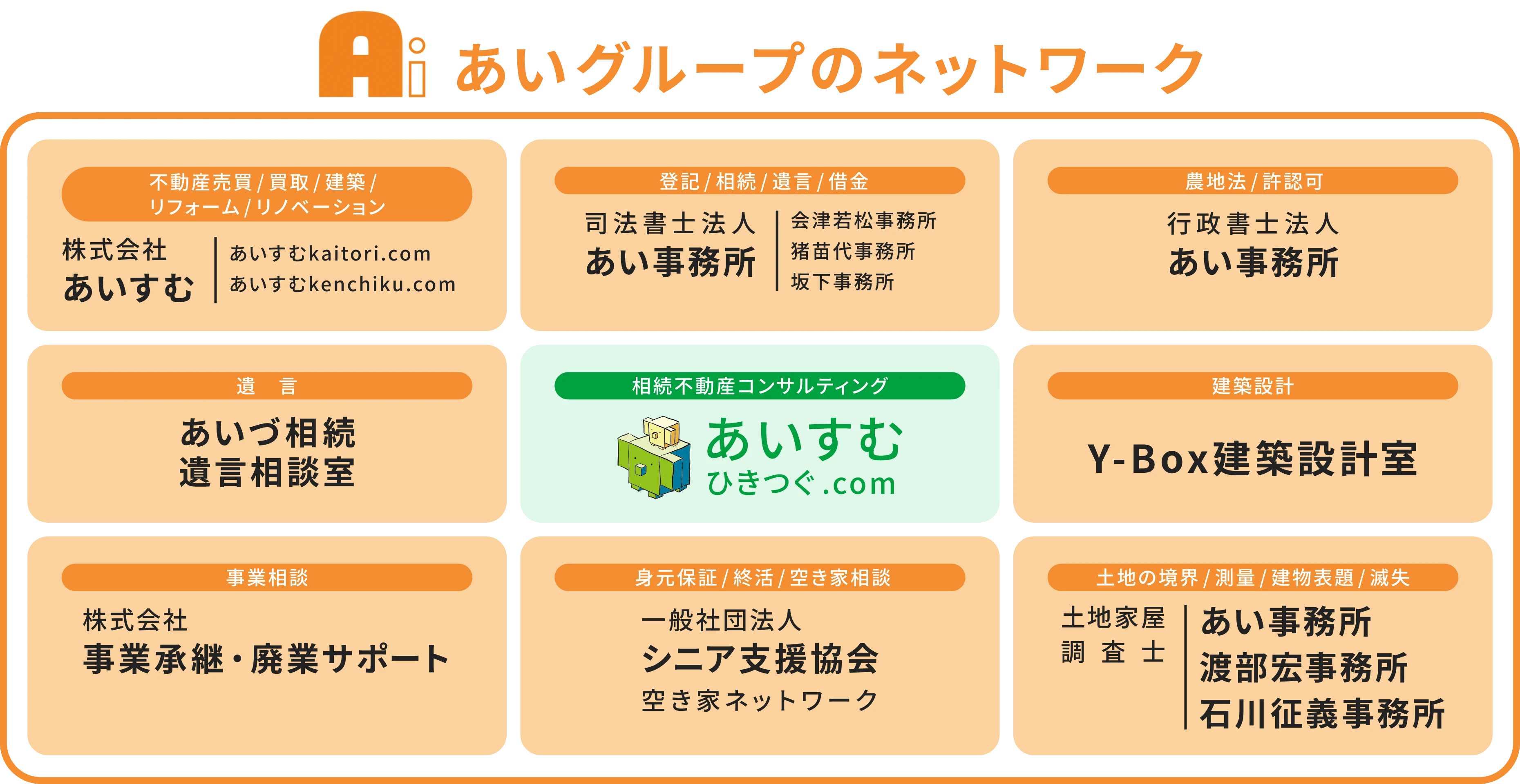 あいグループのネットワーク